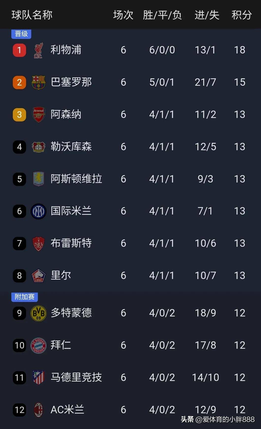 九游体育中国官网-曼城客场险胜多特蒙德，提前出线的简单介绍