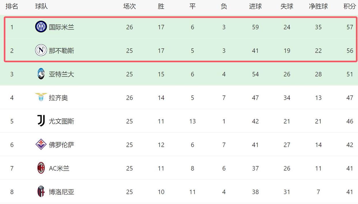 九游体育在线-关于冠军球队连胜持续领跑联赛积分榜的信息