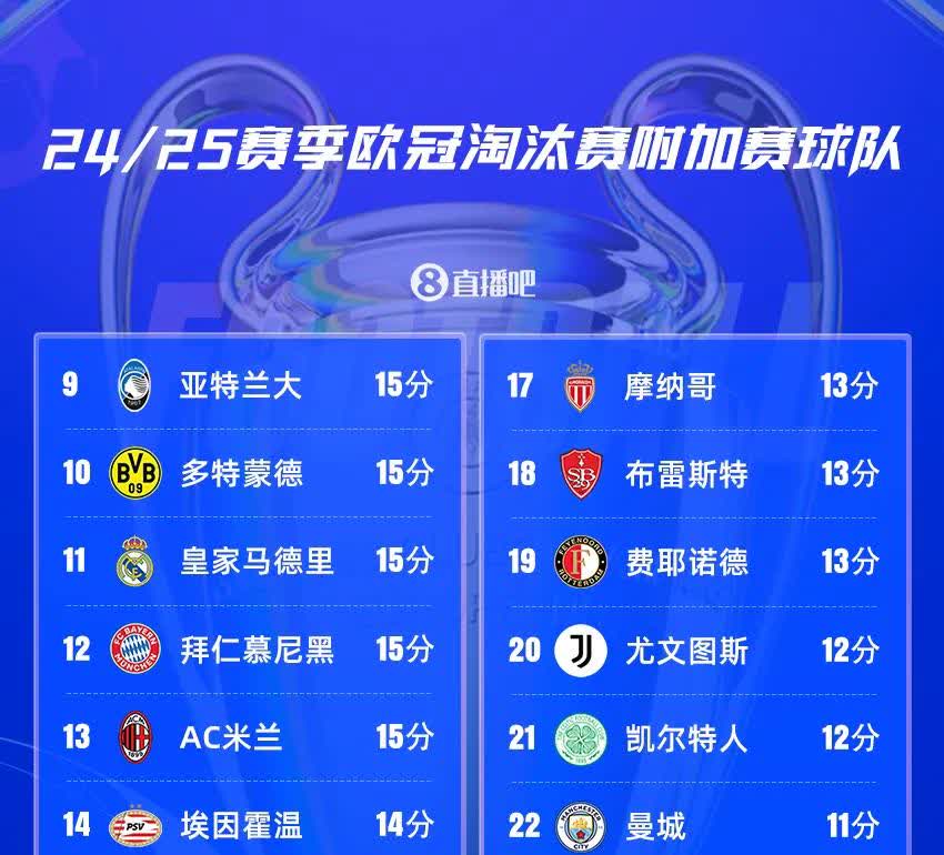 欧洲豪门球队瞄准中超球员，计划引援动向