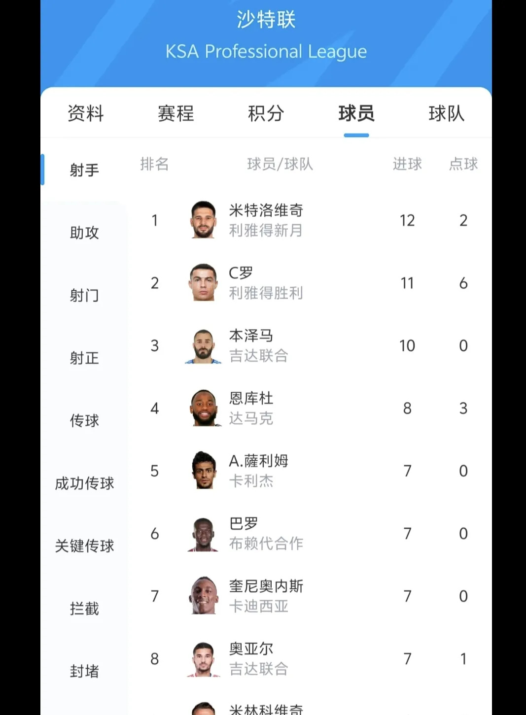 科隆队取得连胜,冲刺积分榜前列的简单介绍 科隆队取得连胜,冲刺积分榜前列的简单介绍