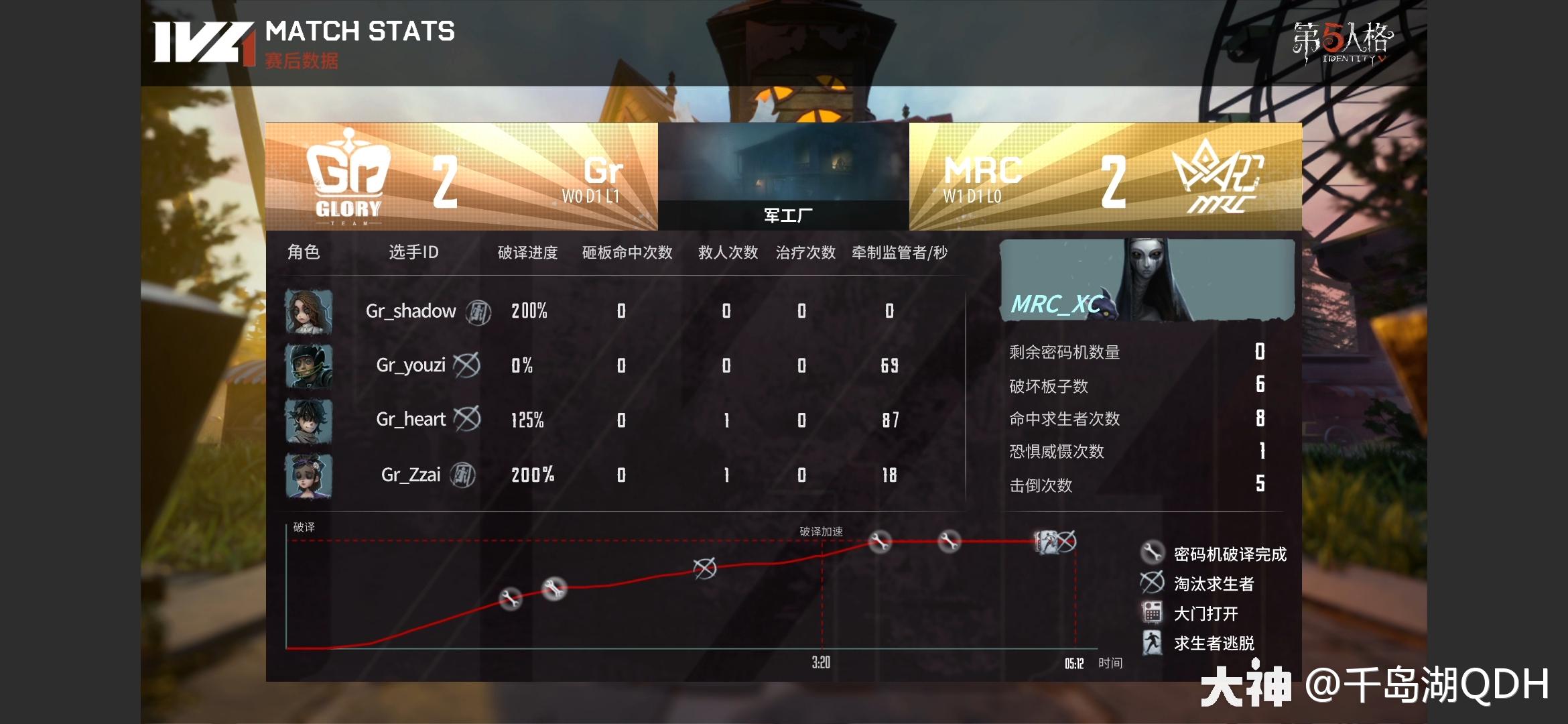 九游体育官网入口-鏖战五局，风暴之眼终于连下两城，锁定晋级资格的简单介绍