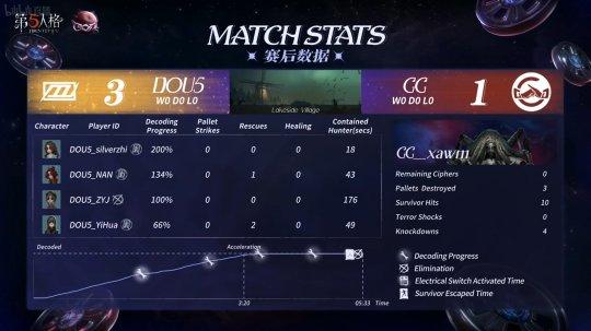 鏖战五局,风暴之眼终于连下两城,锁定晋级资格的简单介绍 鏖战五局,风暴之眼终于连下两城,锁定晋级资格的简单介绍