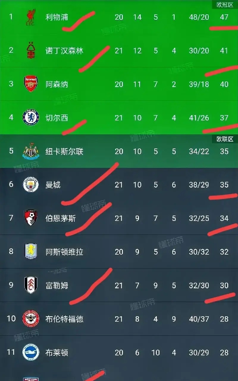 九游体育app下载-包含切尔西战胜狼队，英超积分榜领跑者踌躇满志的词条