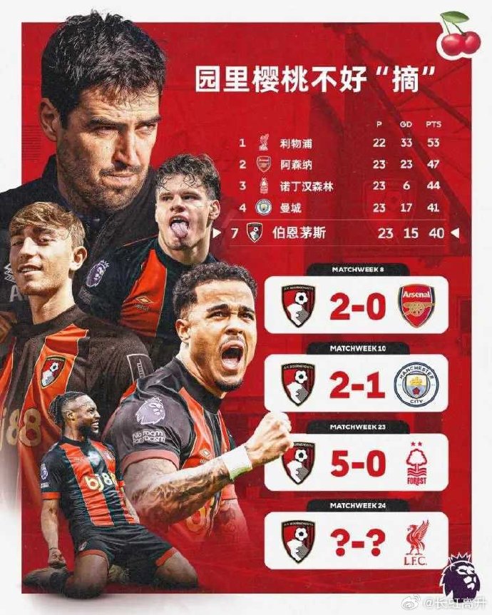 九游体育官方入口-关于伯恩茅斯面对埃弗顿艰难取胜，重返胜利走上正轨的信息