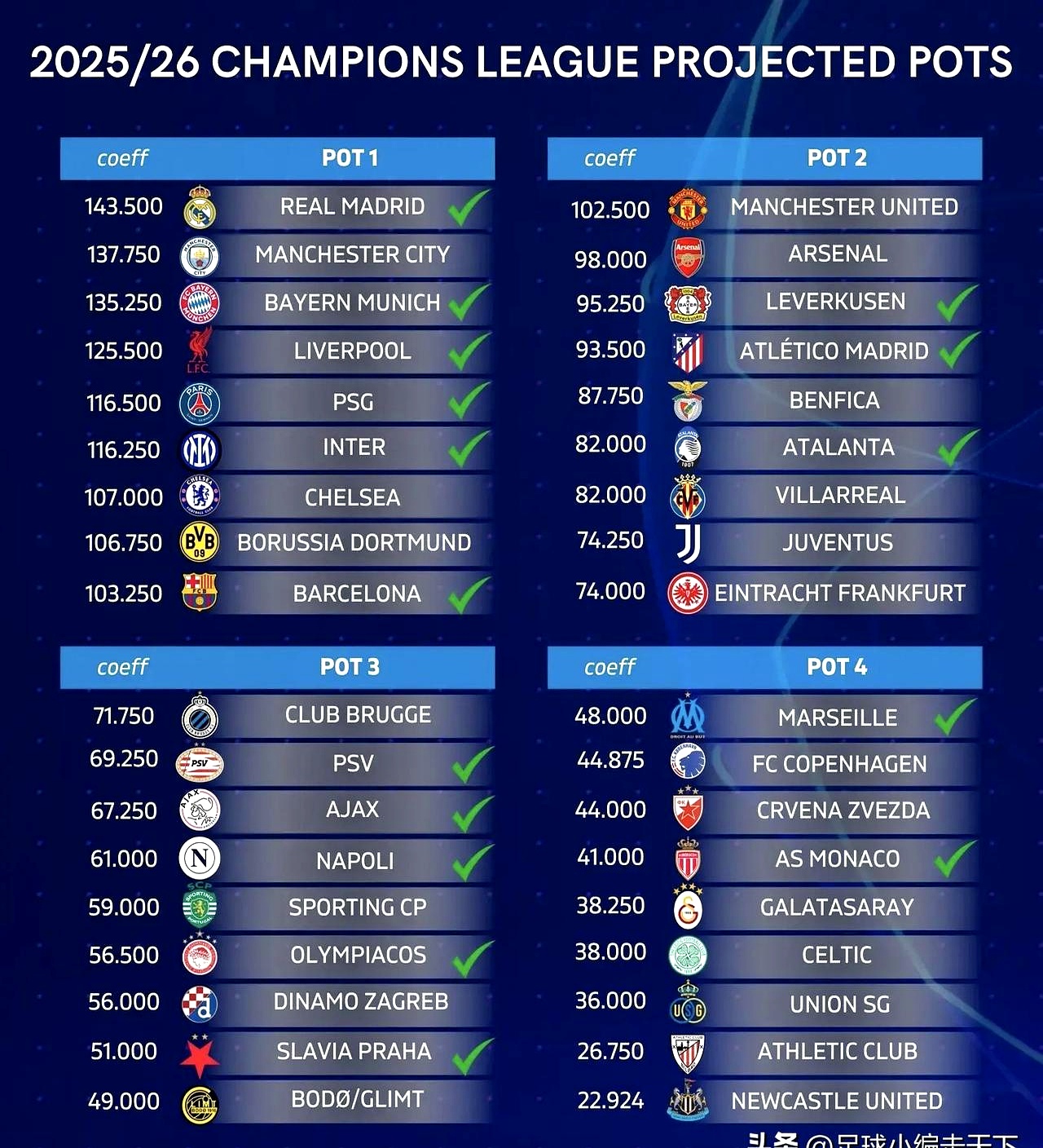 九游体育官方登录入口-包含欧预赛强队排位赛展开，角逐激烈胜负谁属的词条