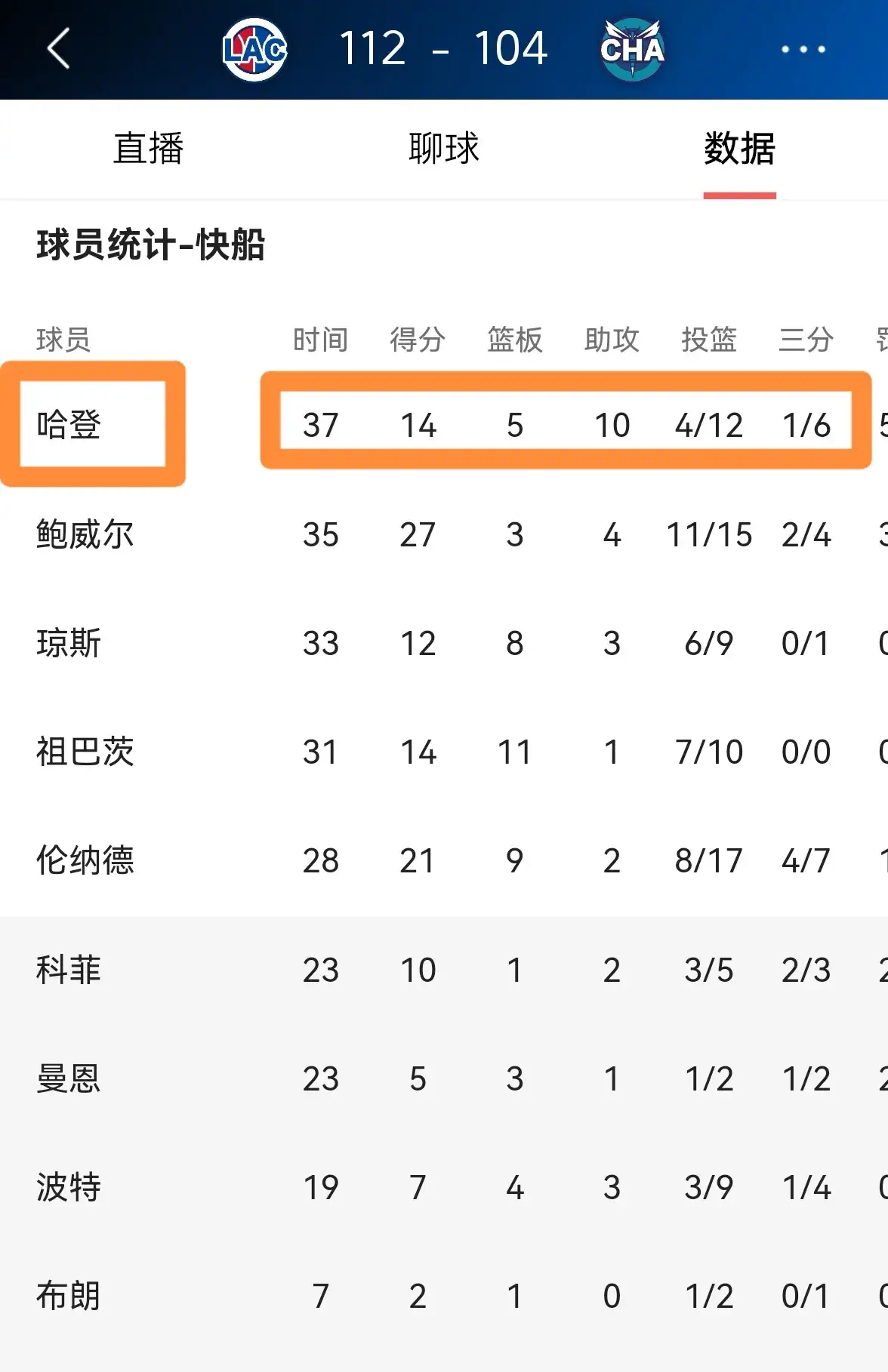 九游体育官网-包含黄蜂战绩不俗，全力抗击哈登驱逐赛的词条