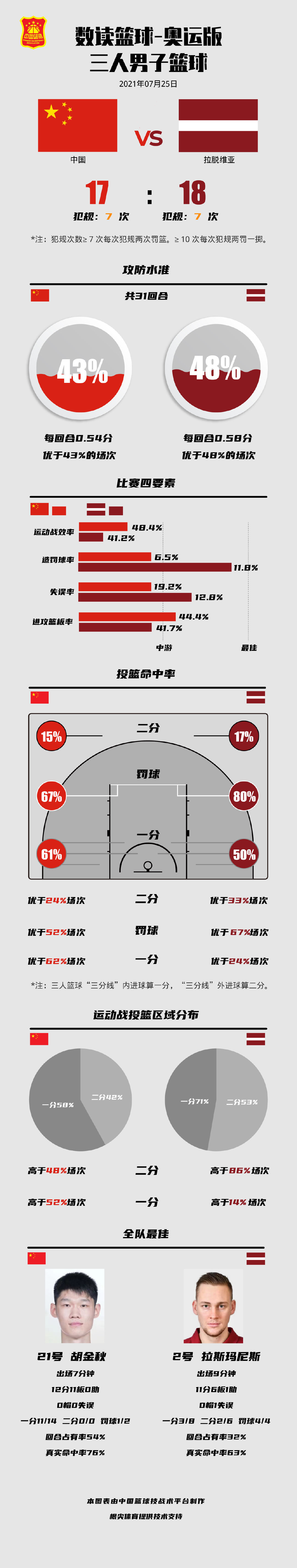 关于湖北男篮失利湖南,遭遇尴尬三连败的信息 关于湖北男篮失利湖南,遭遇尴尬三连败的信息