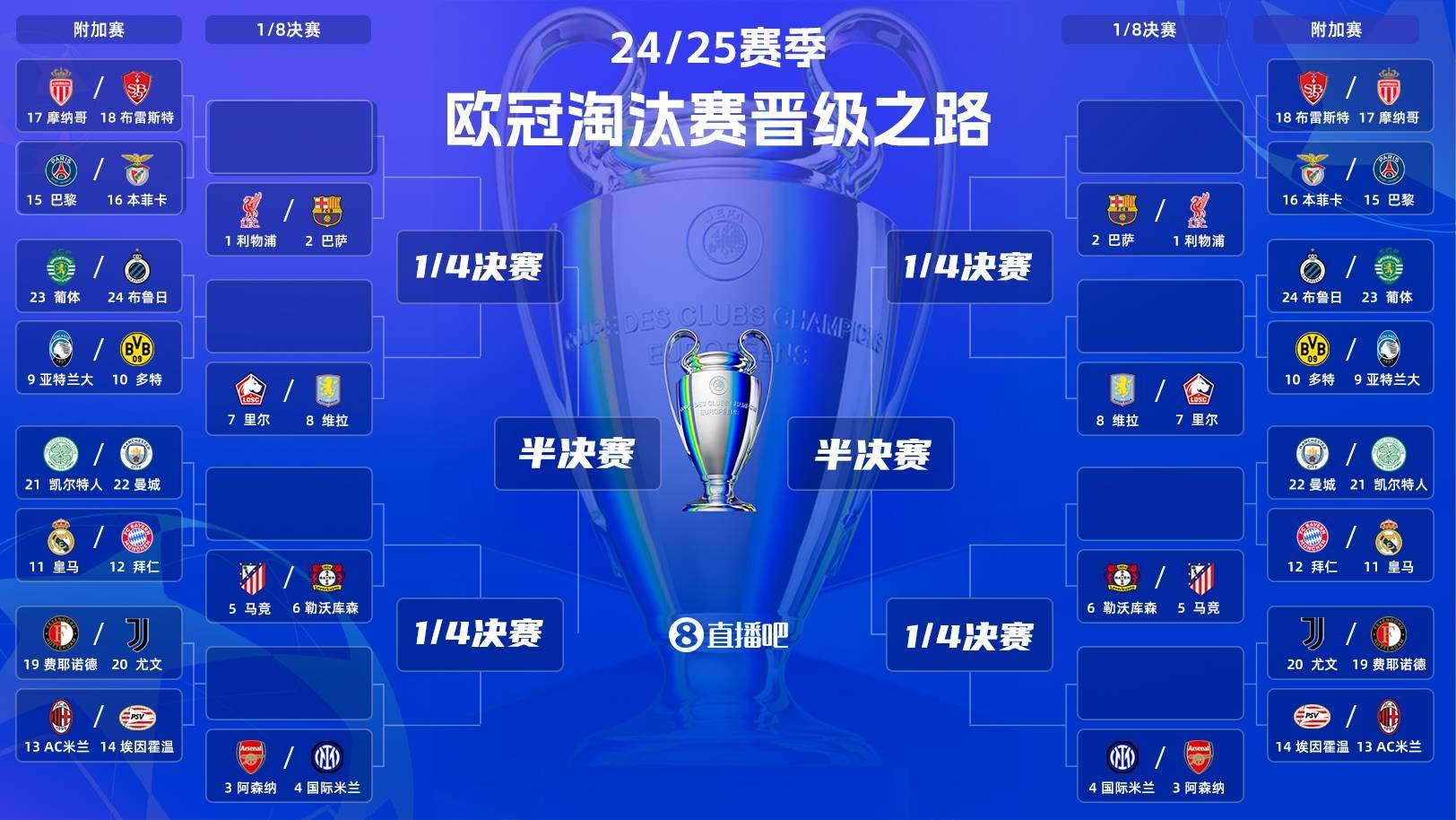 欧预赛赛事关键回顾，球队备战备受关注冠军决赛