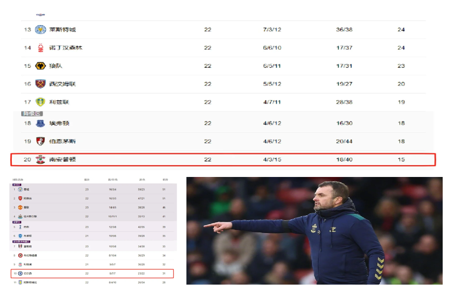 切尔西主场大胜南安普顿，豪取三连胜的简单介绍